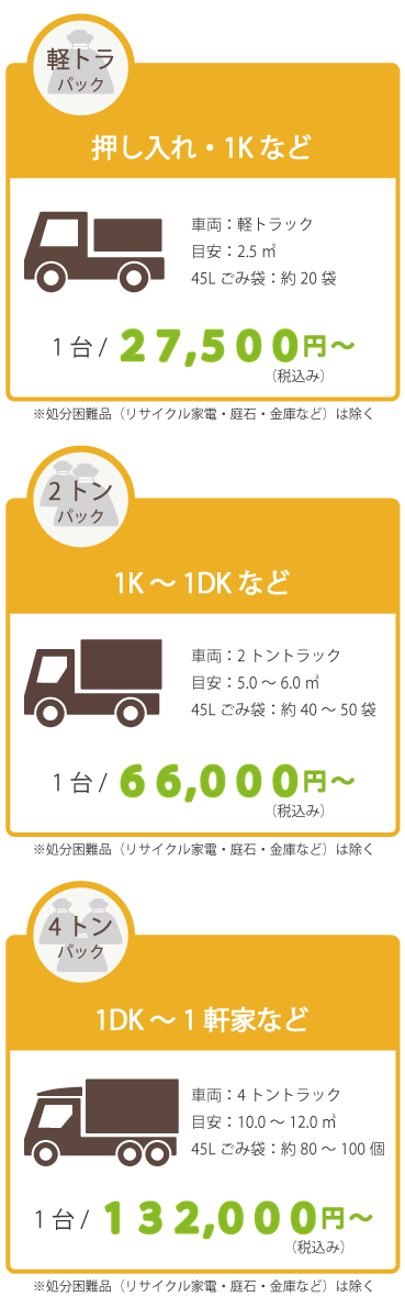 青葉台駅前までトラック等で引き取りに来ていただける方、ご連絡いただけます