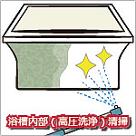 浴槽内部(高圧洗浄)